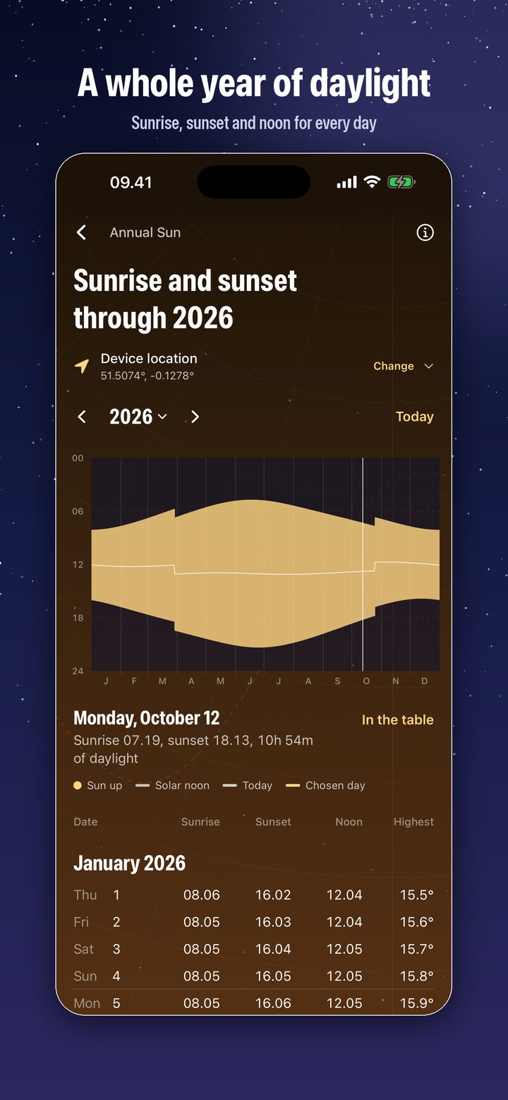 iCaelum Annual Sun screen: a year ribbon of daylight with sunrise, sunset and solar noon for every day of 2026