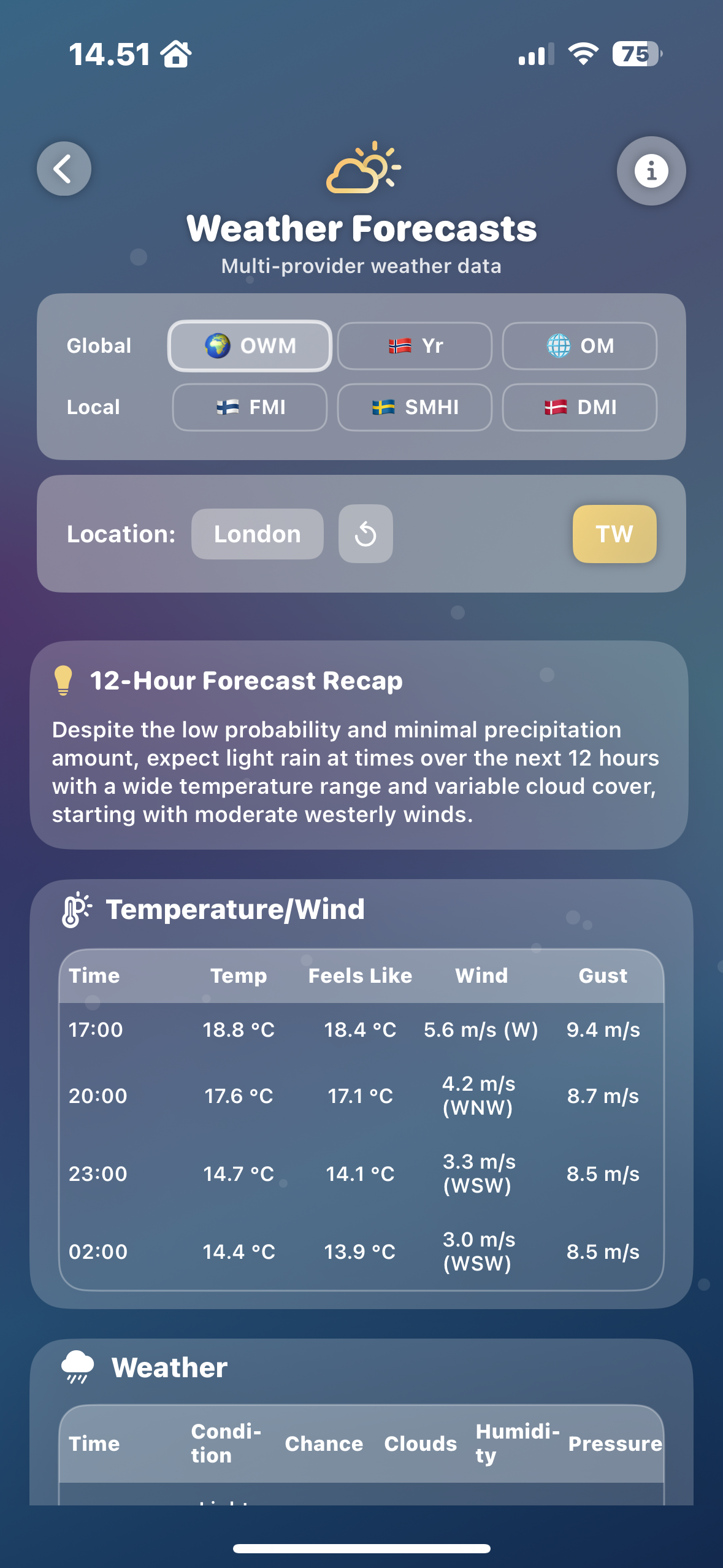 Forecasts Screenshot
